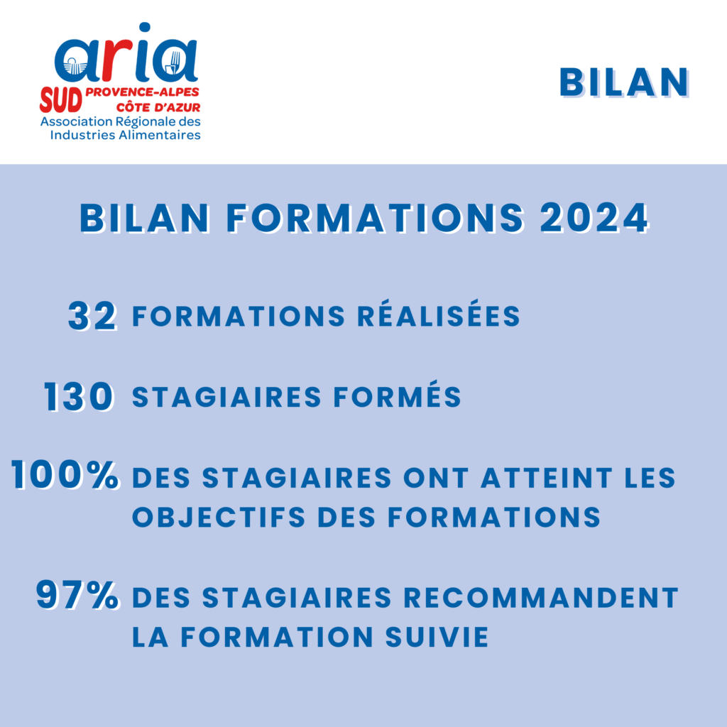 bilan formations 2024